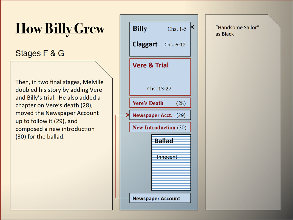 How Billy Grew Stage F, G